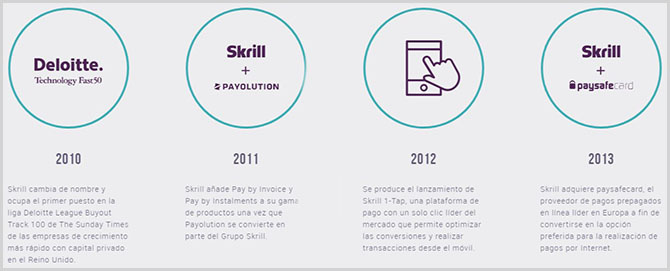 Durante muchos años la historia de Skrill ha cambiado mucho hasta conseguir un monedero seguro y fiable